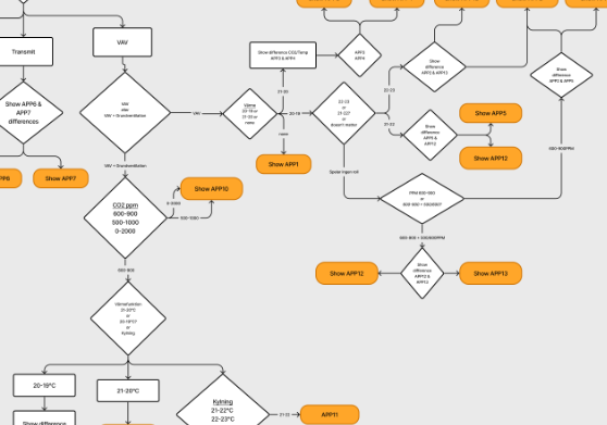 Calectro app flowchart showing decision tree