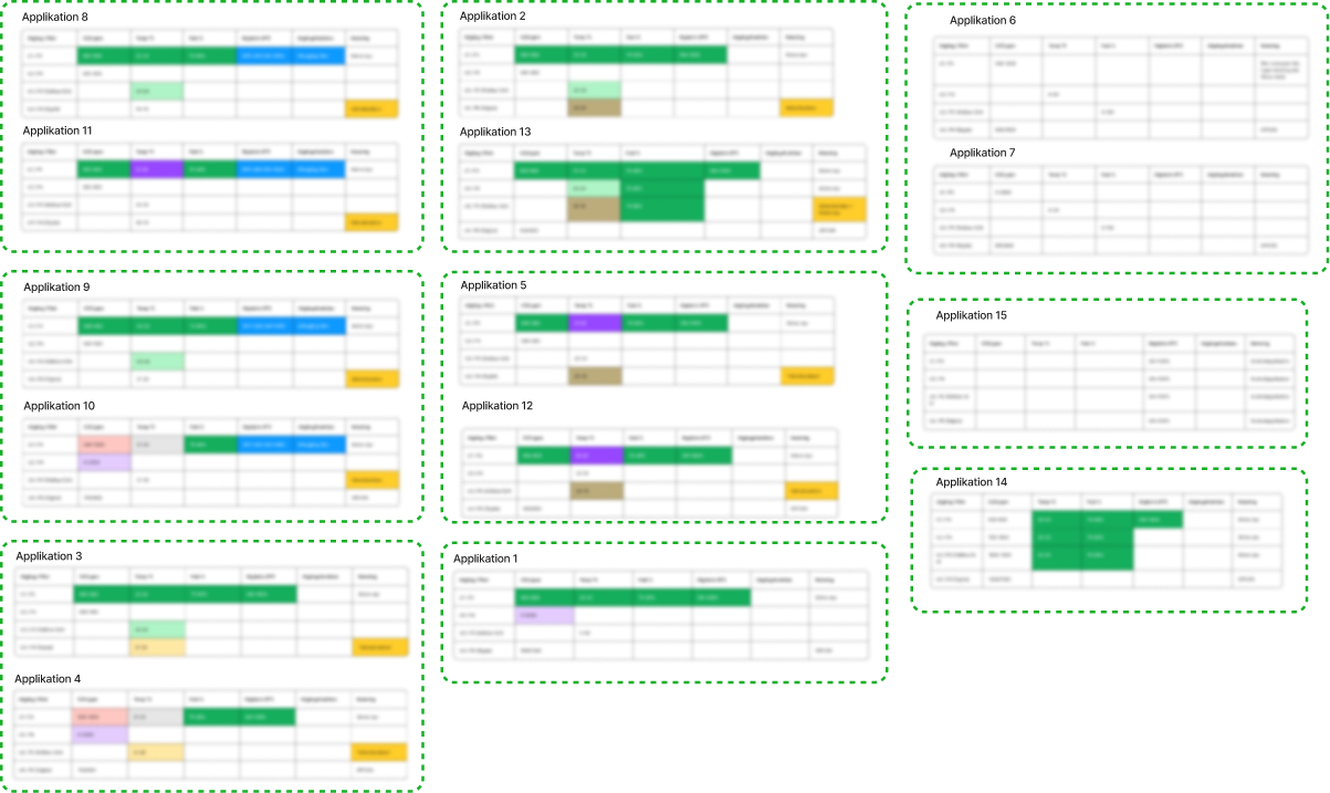 Clustering diagram of controller applications (blurred for confidentiality)